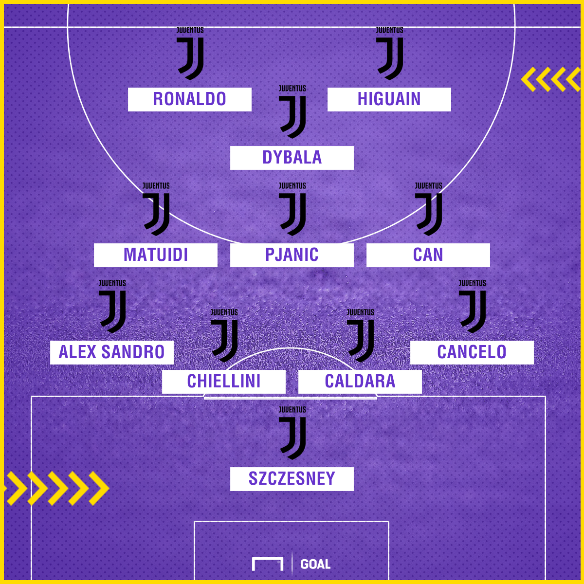 Ronaldo To Juventus How Juventus Could Line Up With Cristiano Goal Com