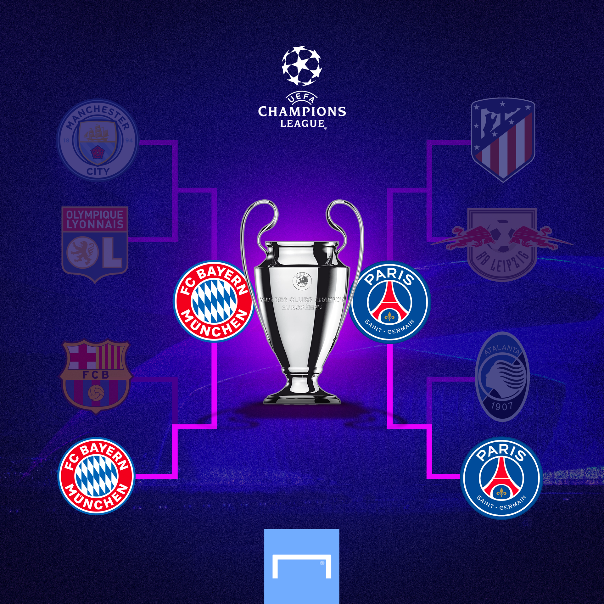 Final de la Champions League 2020, en 