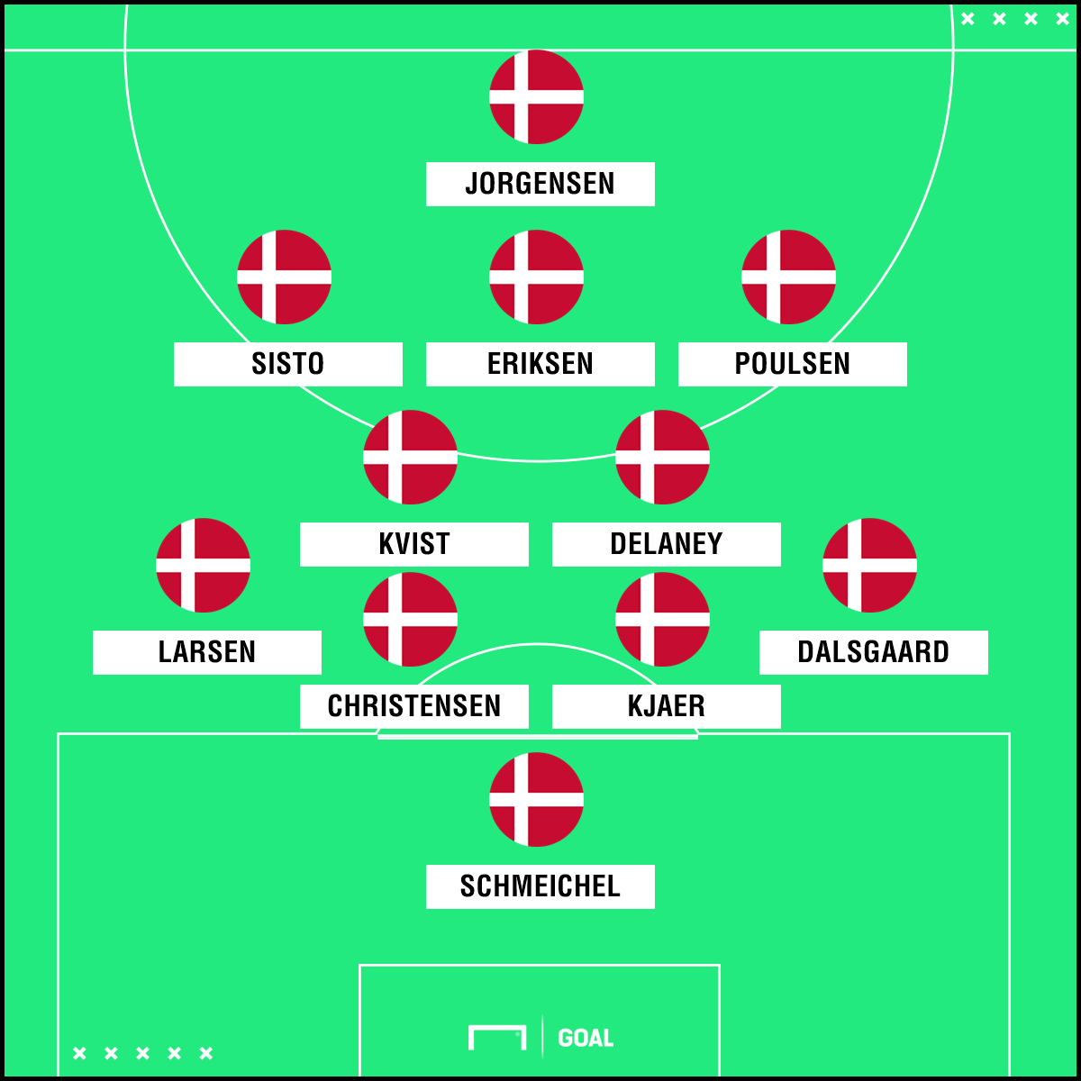 Mundial Rusia 2018 Alineacion Figura Convocados Y Todo Lo Que Hay Que Saber De Dinamarca Goal Com