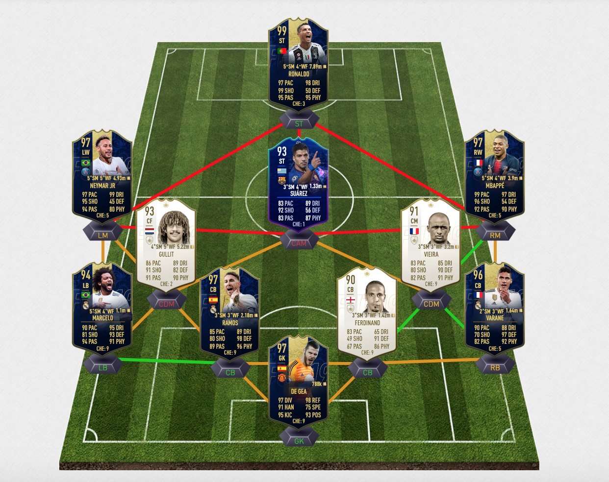 f2tekkz team fifa 19