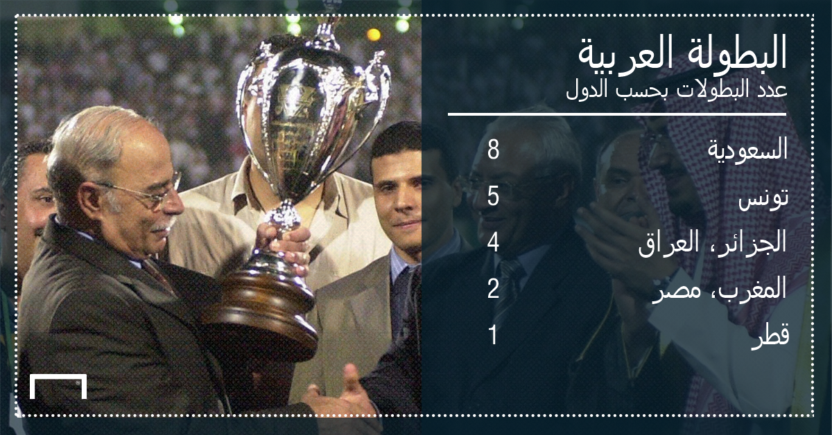 بطولة الأندية العربية للبطولات والنهائيات تؤكد التفوق السعودي هدف كوم