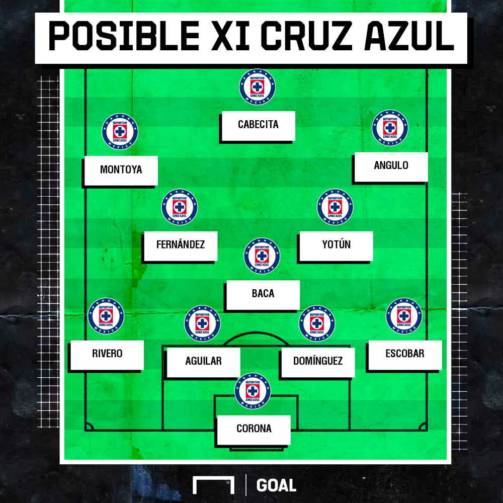 Plantilla Apertura 2021 de Cruz Azul Jugadores, números, valor, DT y
