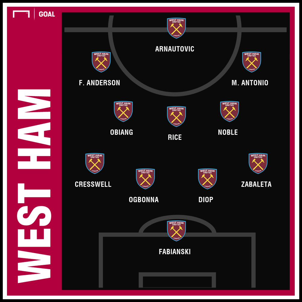 West Ham x Liverpool Horário, local, onde assistir e prováveis