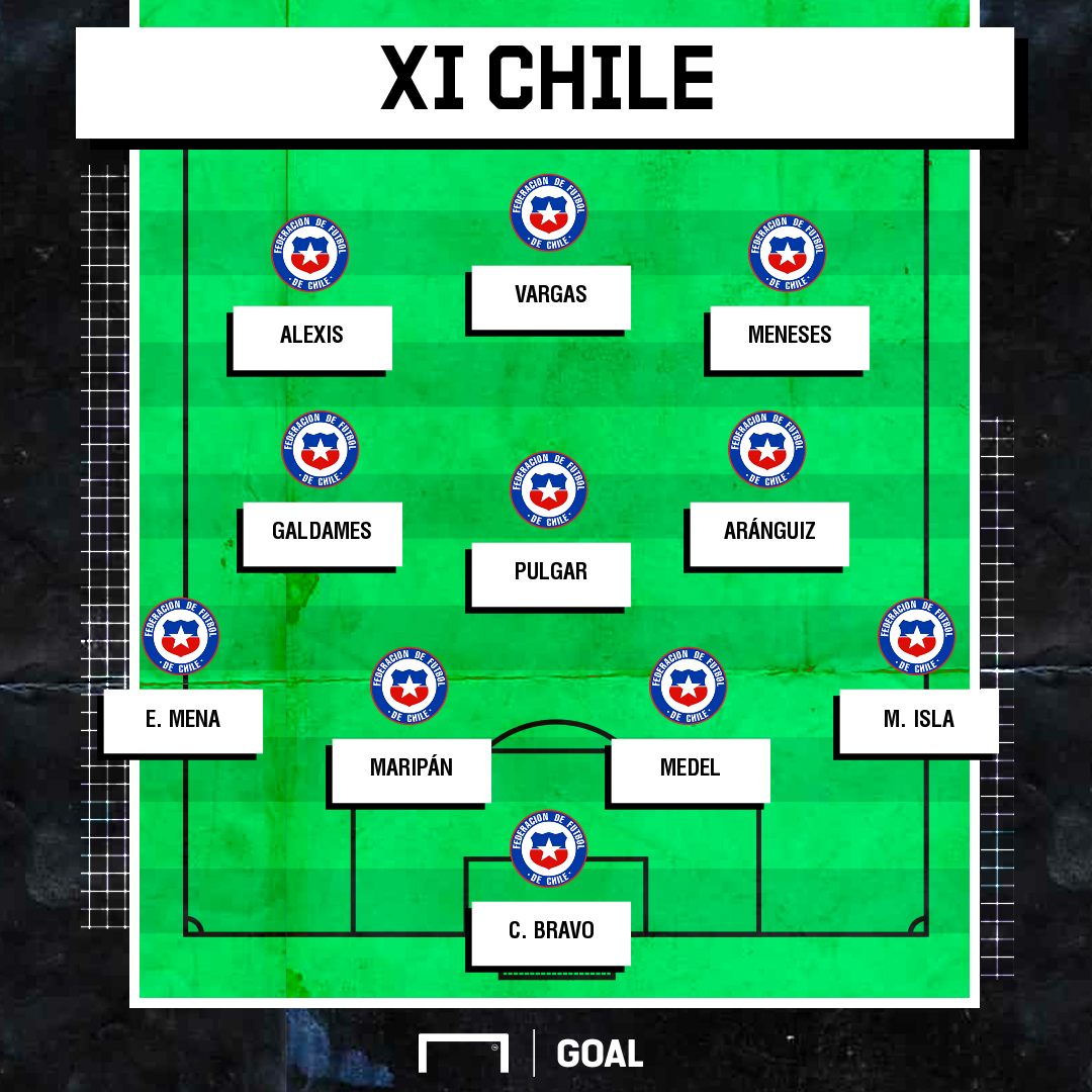 Formación de Chile vs. Argentina, por las Eliminatorias rumbo a Qatar