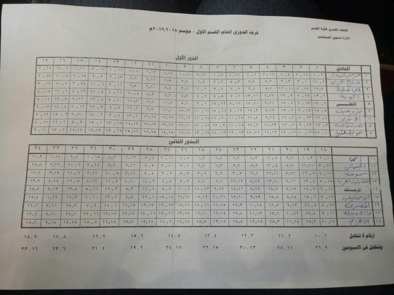 pix الدوري المصري الممتاز 2018–19 جدÙÙ Ø§ÙØ¯Ùر٠اÙÙ
ØµØ±Ù Ø¨Ø¯Ø§ÙØ© ÙØ§Ø±ÙØ©