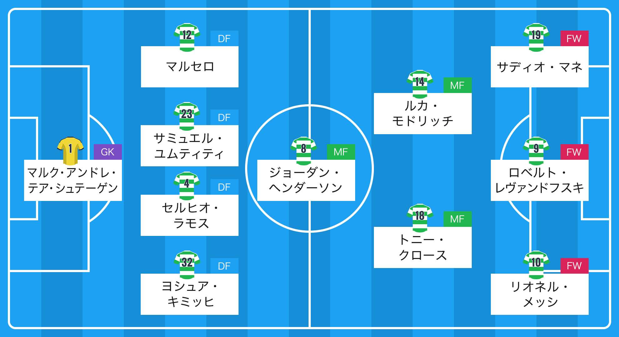 今の世界の11人 湘南 秋野 特に好きなのは闘将タイプのボランチ マイベストイレブン Goal Com