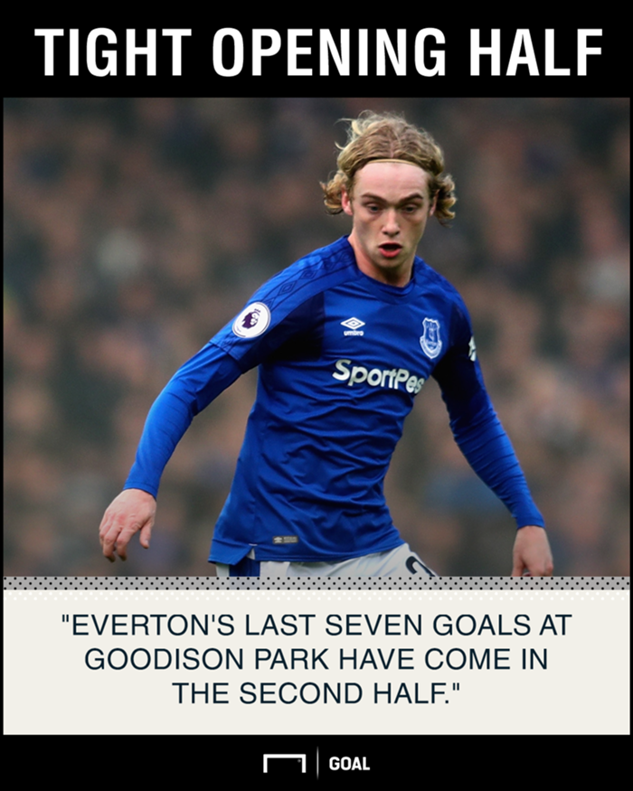 Everton v Southampton Betting Tips: Latest odds, team news, preview and