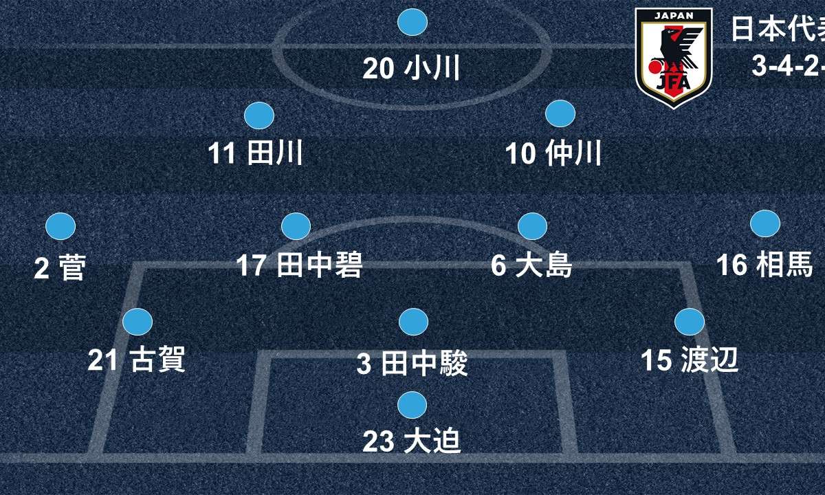 Jリーグmvpの仲川がついに代表デビュー 日本代表 先発総入れ替えで香港戦へ Goal Com