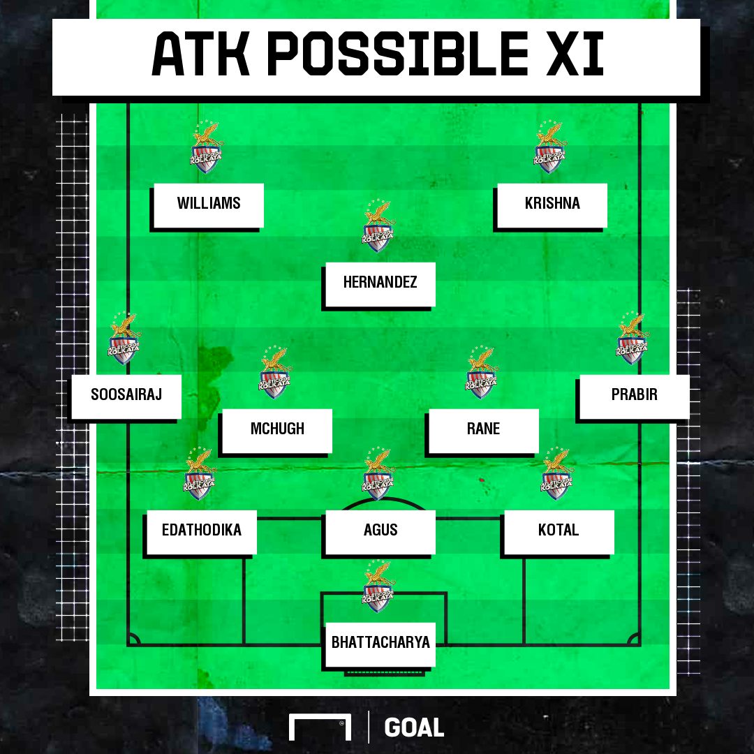 Kolkata possible XI