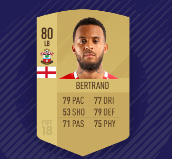 Linksverteidiger Fifa 18 Linksverteidiger Fifa 18