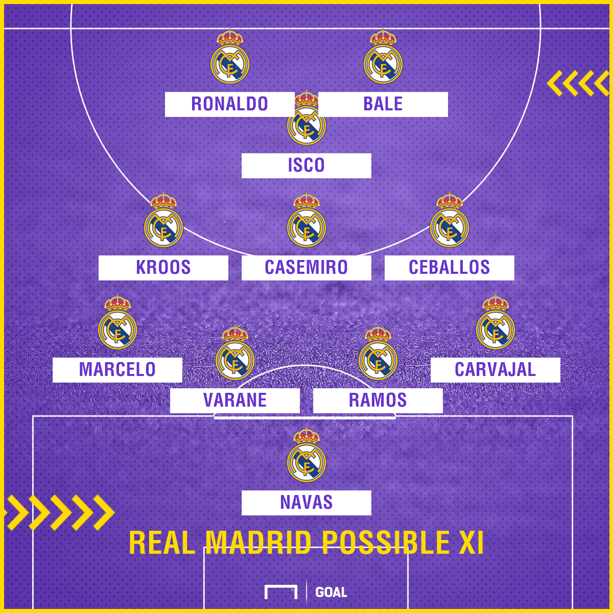 Real Madrid Team News Injuries, suspensions and lineup vs Real Betis