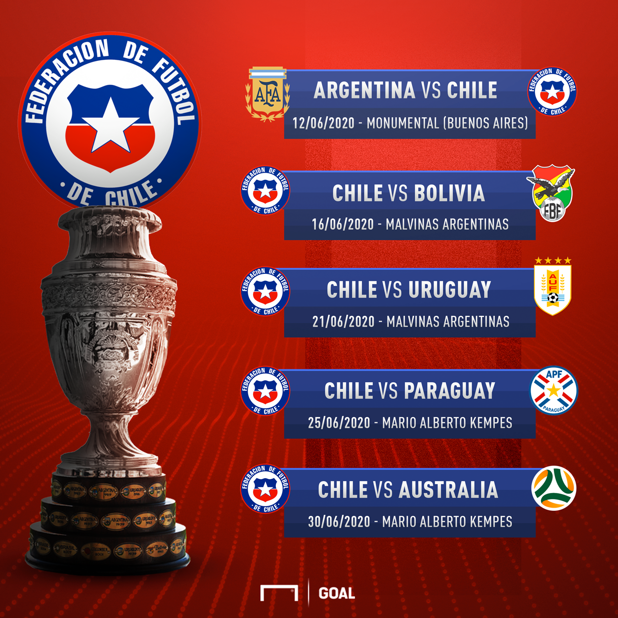 Fixture Copa América 2021 Grupos : Copa America 2021 Cuando Empieza ...