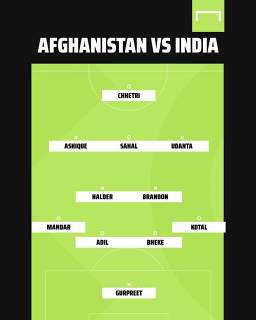 Afghanistan vs India