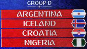 Wm Gruppe I Wm Gruppe I