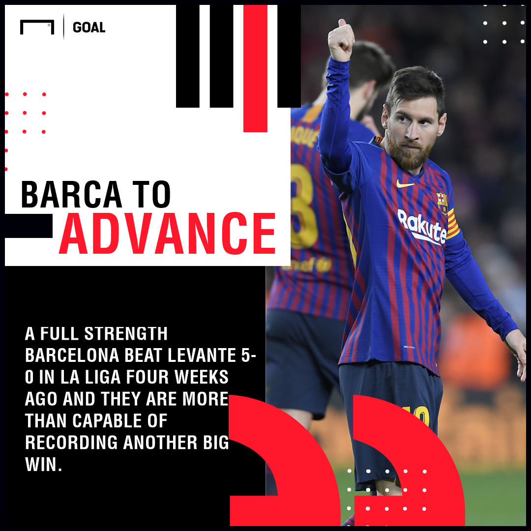 Fc Barcelona Vs Real Madrid Kanal
