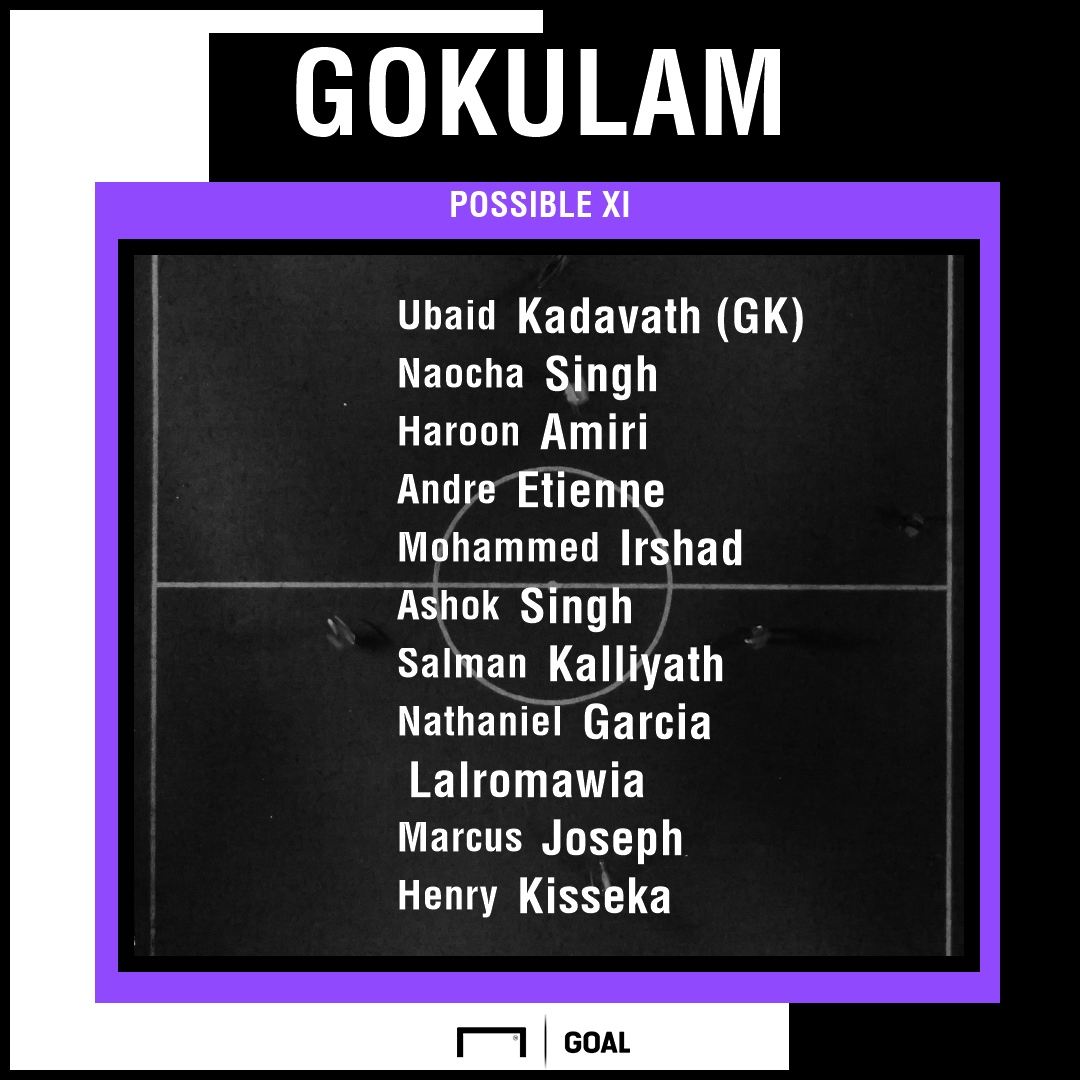 Gokulam Kerala possible XI