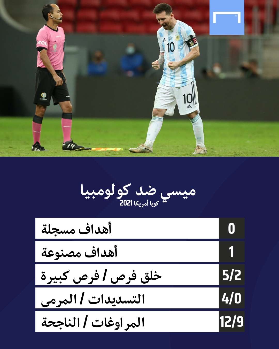 picture الارجنتين وكولومبيا مباشر https www goal com ar d8 a3 d8 ae d8 a8 d8 a7 d8 b1 d8 a7 d9 84 d8 a3 d8 b1 d8 ac d9 86 d8 aa d9 8a d9 86 d8 b6 d8 af d9 83 d9 88 d9 84 d9 88 d9 85 d8 a8 d9 8a d8 a7 d9 85 d8 a8 d8 a7 d8 b4 d8 b1 d9 84 d8 ad d8 b8 d8 a9 d8 a8 d9 84 d8 ad d8 b8 d8 a9 17p84domtcwhk1qht27oyhsgi1