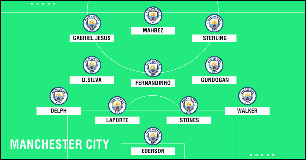 Manchester City x Lyon Horário, local,