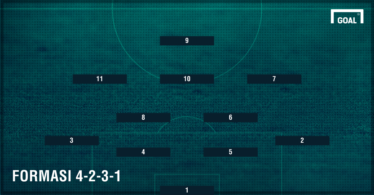 sejarah evolusi formasi sepakbola