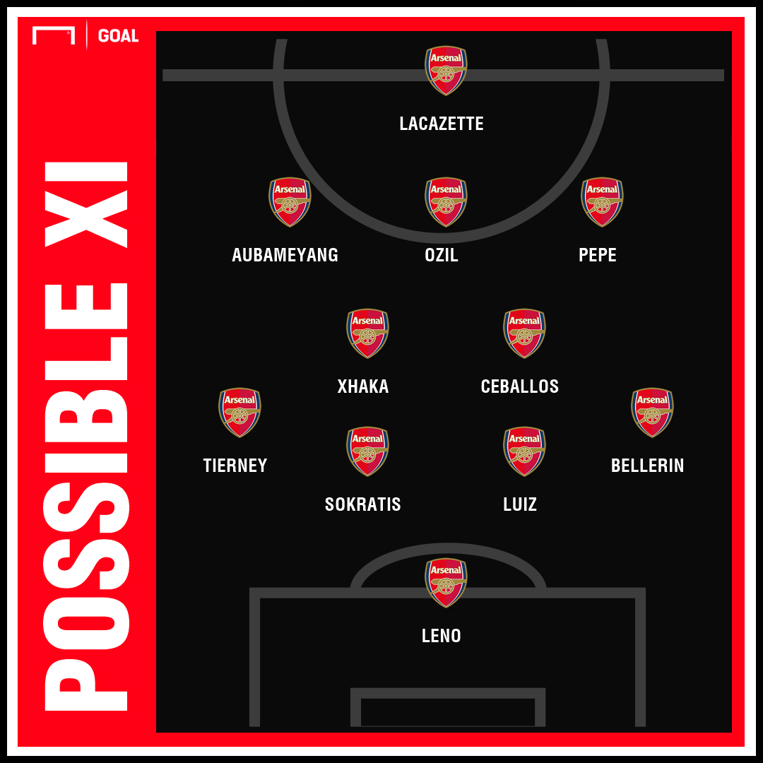 How Will Arsenal Line Up In 2019 20 Unai Emery S Probable XI   Arsenal 2019 20 1e9ggrhzzs42i1lbopu9zcbijy 