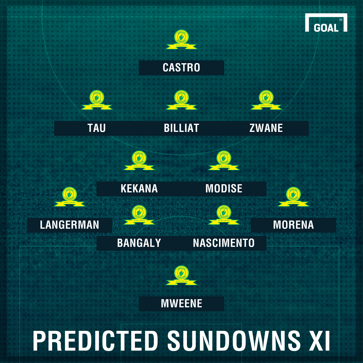 Gallery Predicted Mamelodi Sundowns And Supersport United Starting Line Ups Sporting News