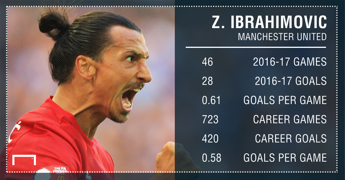 He Came He Saw He Contributed Zlatan Has Helped Tee Up Man Utd For Future Success Goal Com