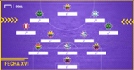 fecha 16