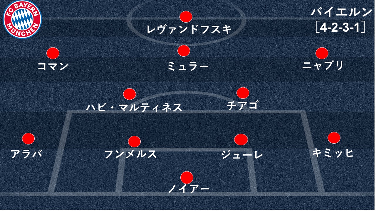 選手採点 全員がmom級だったバイエルン ドルトムントを5発粉砕した夜に最も輝いたのは Goal Com