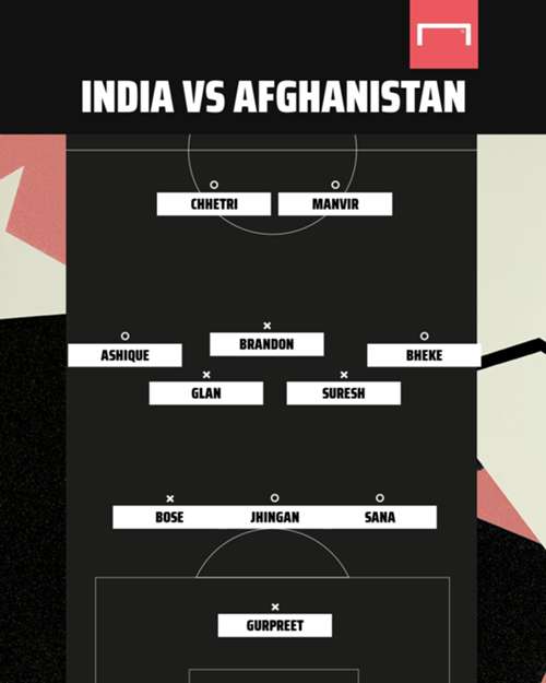 India vs Afghanistan