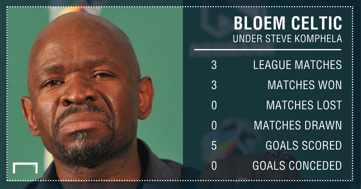 Bloemfontein Celtic v Kaizer Chiefs: Steve Komphela ...