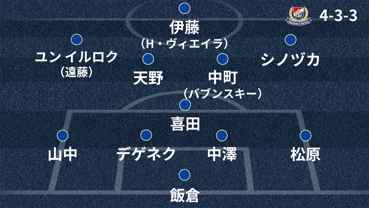 横浜f マリノス戦力分析 18シーズン 開幕予想スタメン 新戦力 シーズン展望など Goal Com