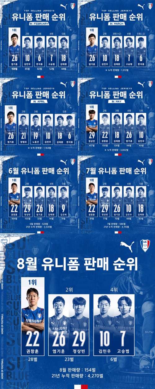 수원삼성 유니폼 판매 8월까지