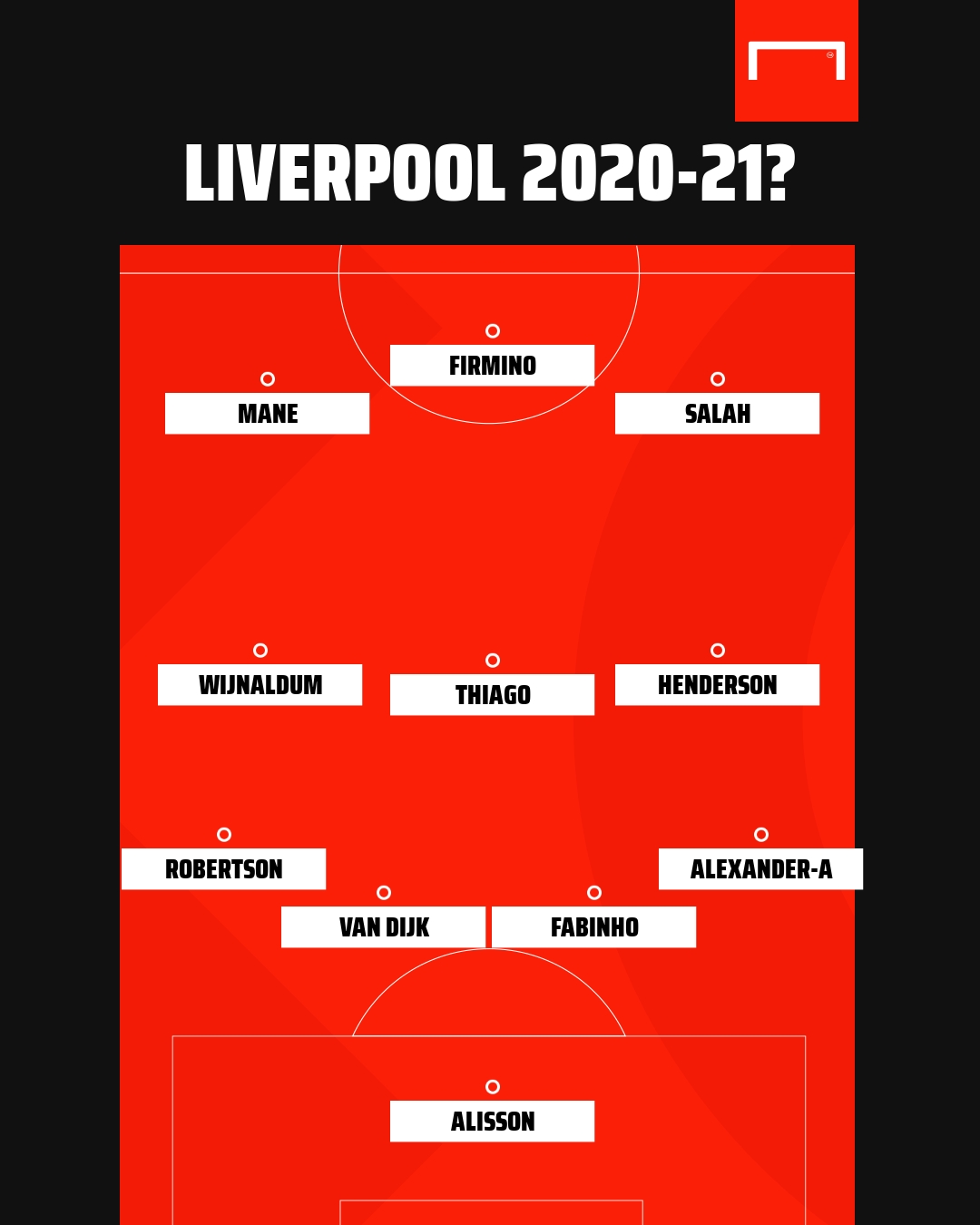 Thiago and now Jota: How will Liverpool line up under ...