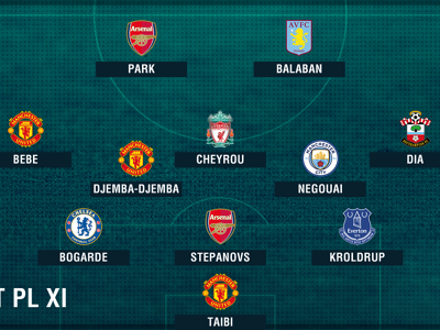 Bebe Ali Dia Djemba Djemba Feature In Worst Premier League Team Of All Time Goal Com
