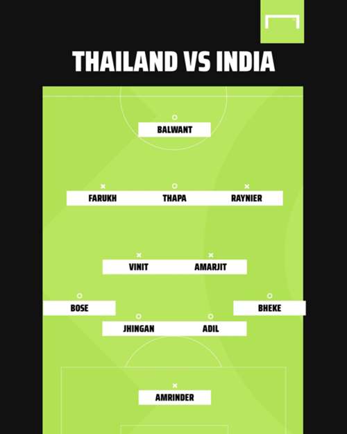 Thailand vs India