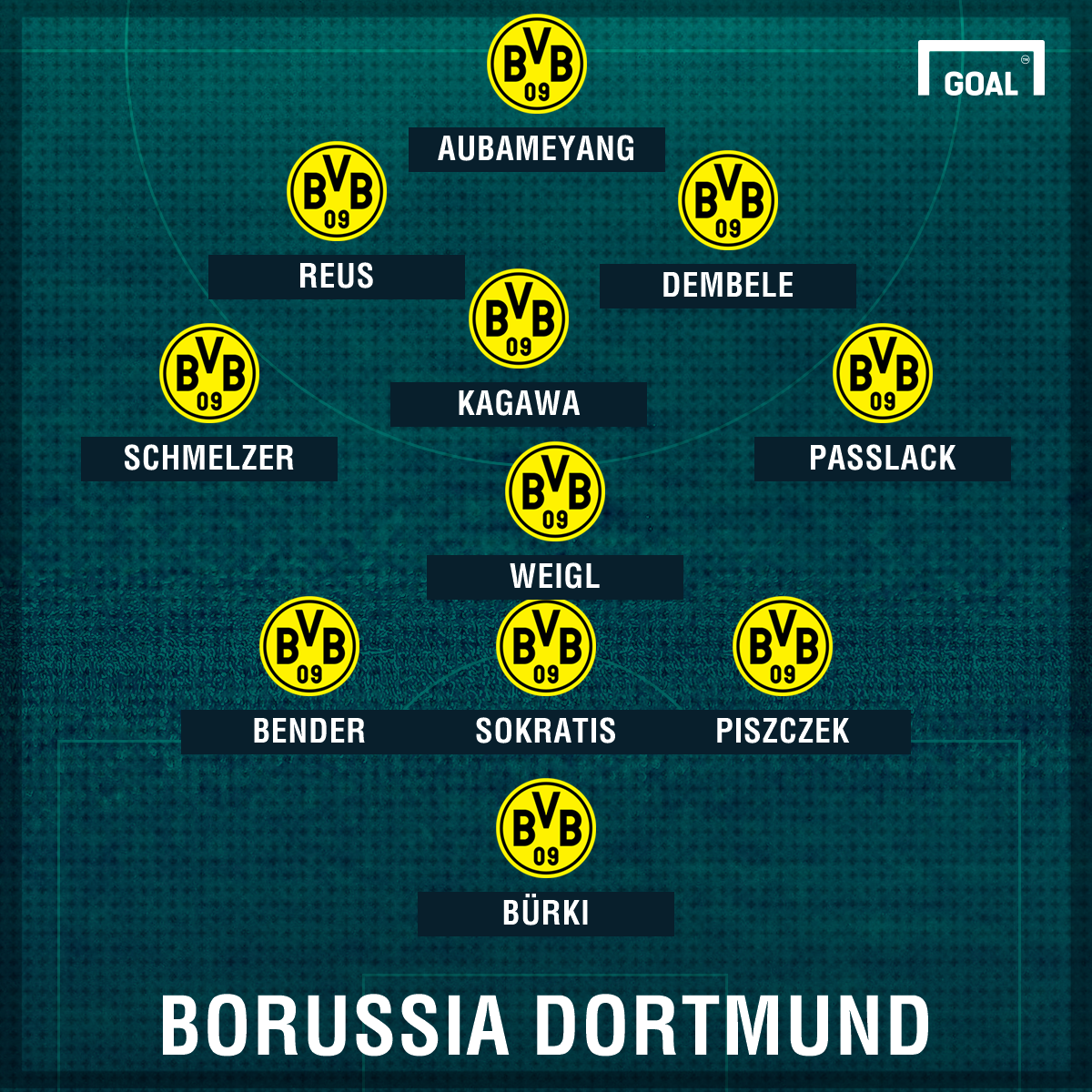 Aufstellung Dortmund Aufstellung Dortmund