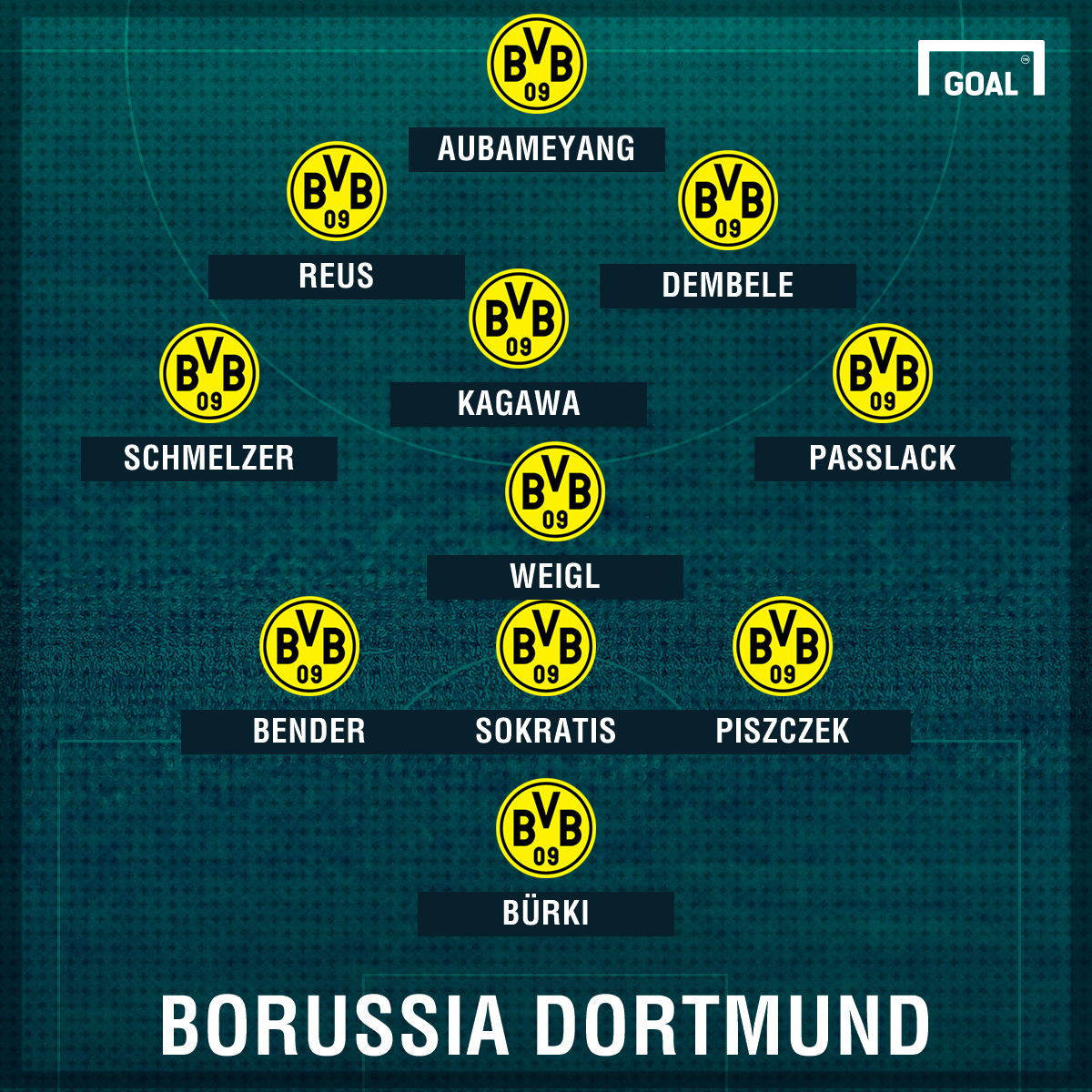 Borussia Dortmund: Verletzungen, Sperren und die ...