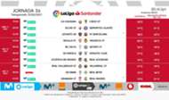 Jornada 36
