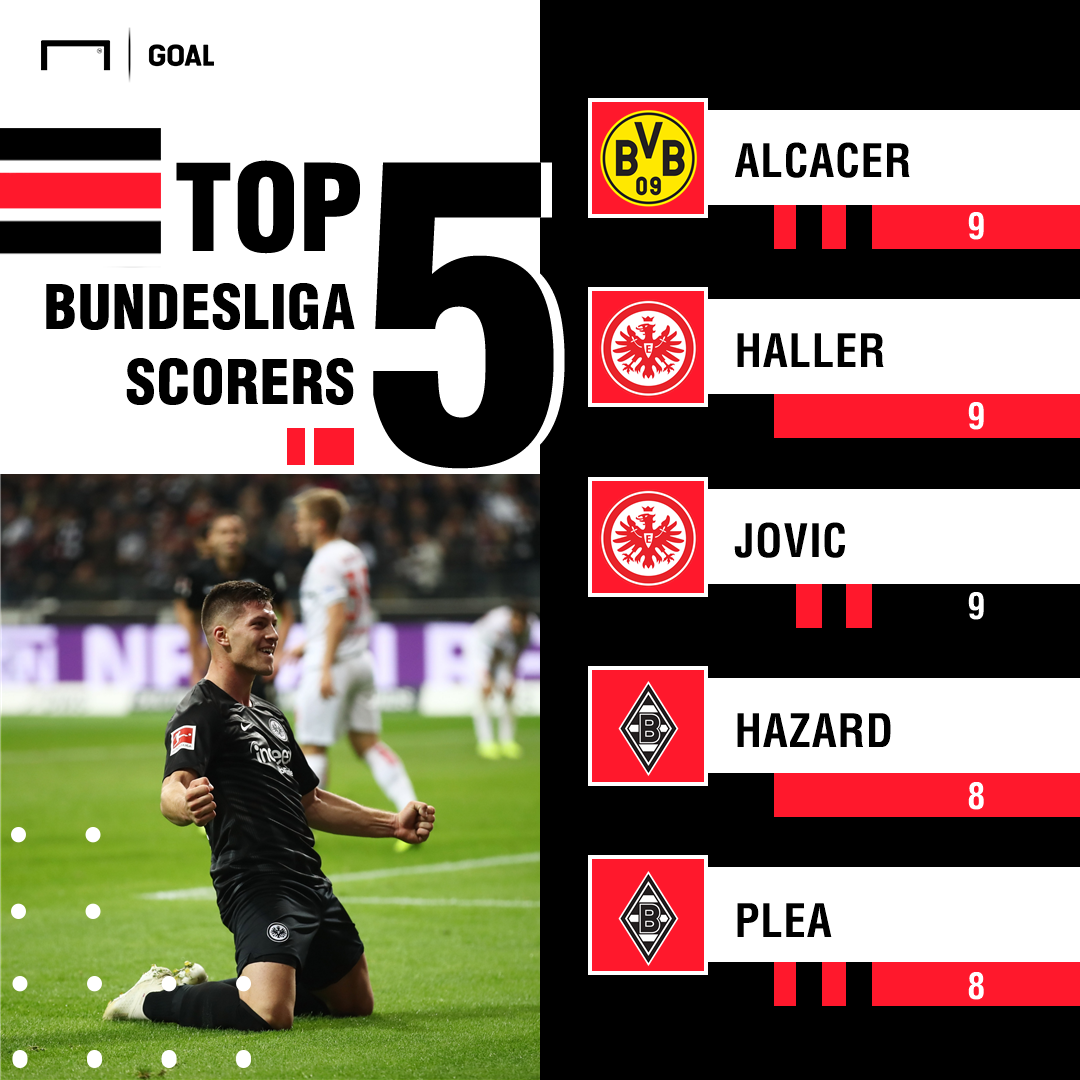 Who Is Luka Jovic The Barcelona Linked Striker Now Making History
