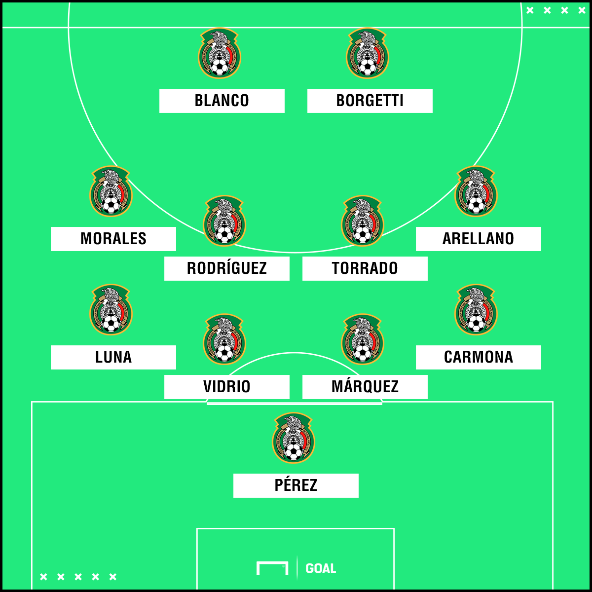 Como Cambio La Tactica De Mexico En La Historia De Los Mundiales Goal Com