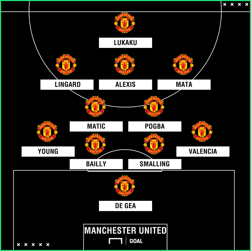 Manchester City x Manchester United Horário,