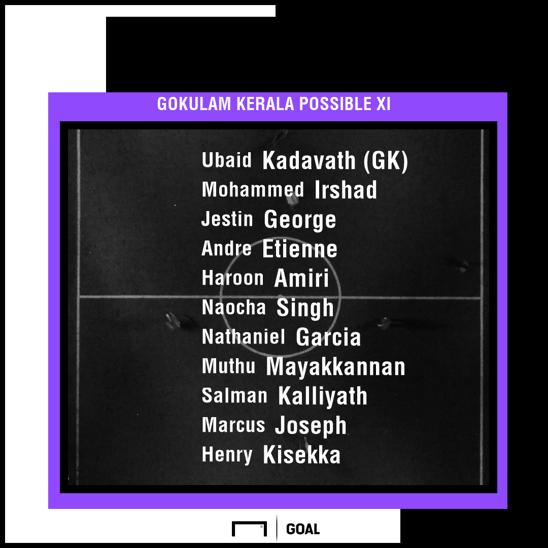 Gokulam Kerala possible XI