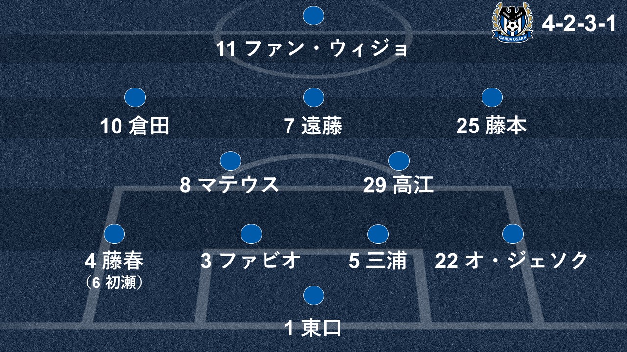 プレビュー G大阪vsc大阪 勝つか 勝つか ガンバ大阪に負けるという選択肢はない Goal Com
