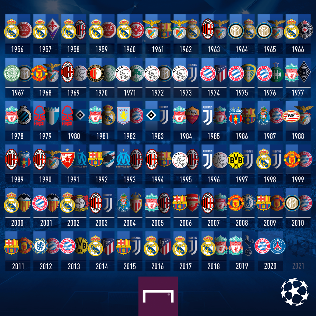 Cuáles Son Los Equipos Con Más Champions