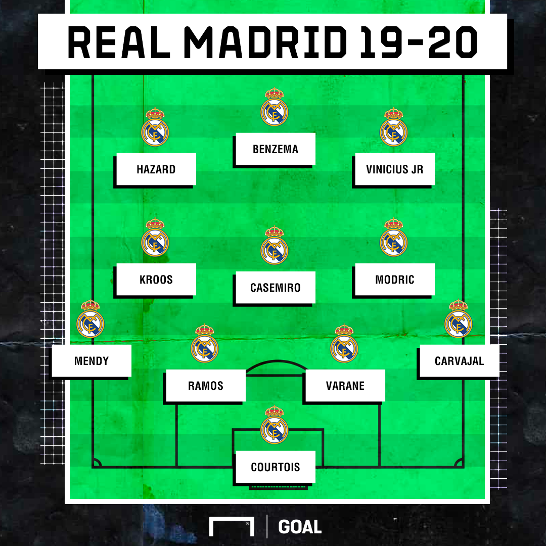 Real Madrid 2022 23 Schedule Real Madrid 2022 23 Schedule