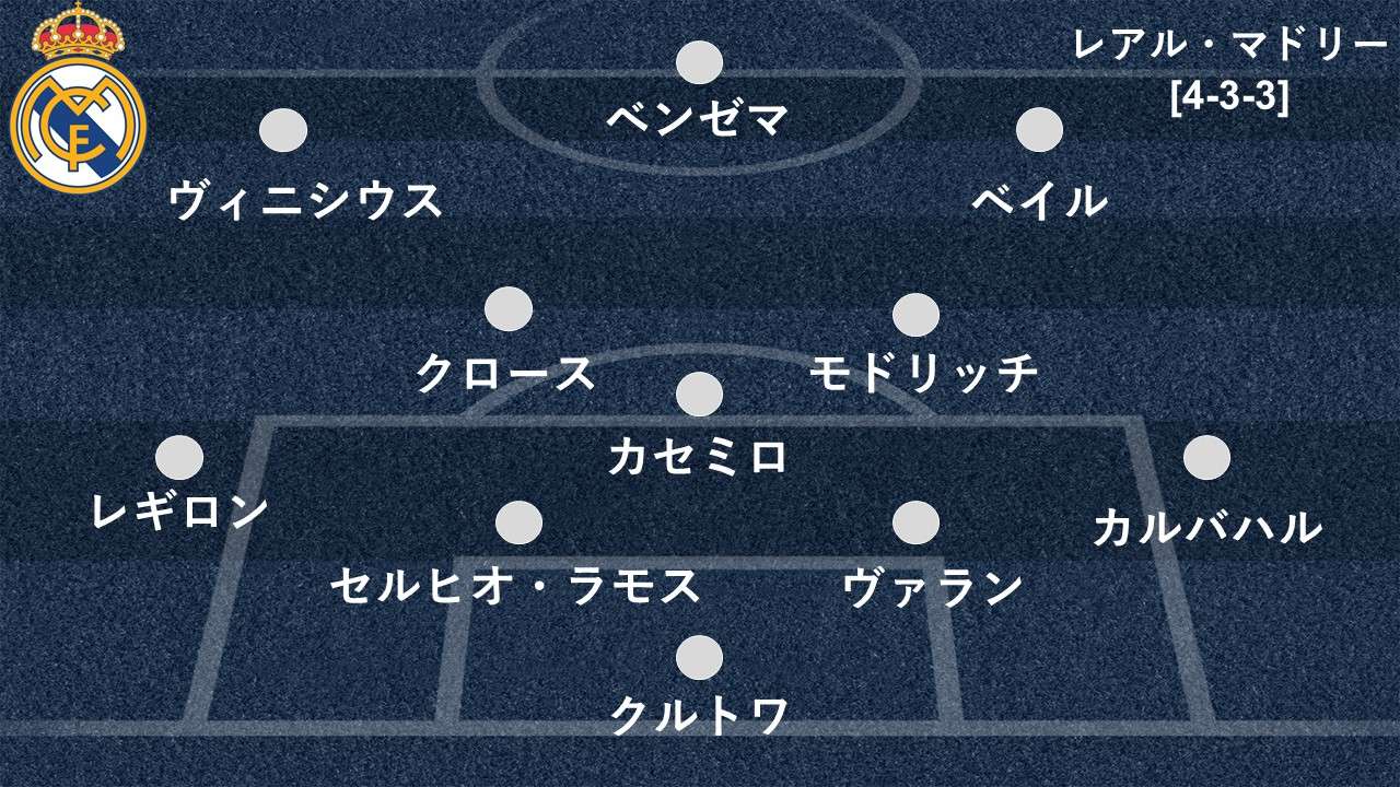 選手採点 クラシコのmomはレアルにとって最も憎っくき存在の男 最低点はガレス ベイル Goal Com