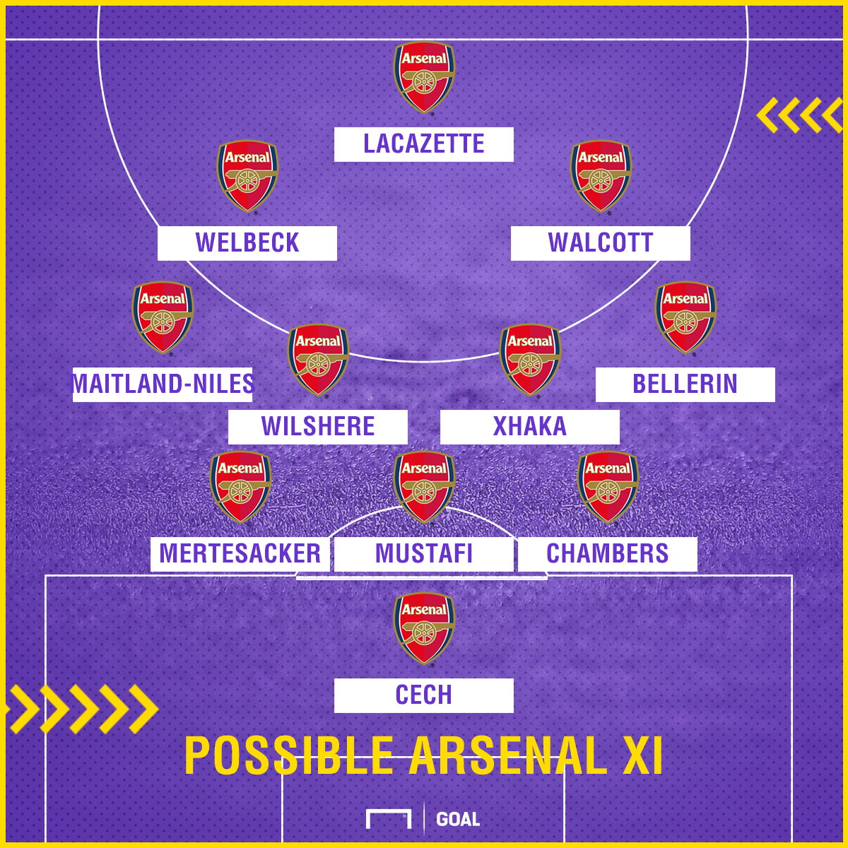 Arsenal Team News: Injuries, suspensions and line-up vs ...