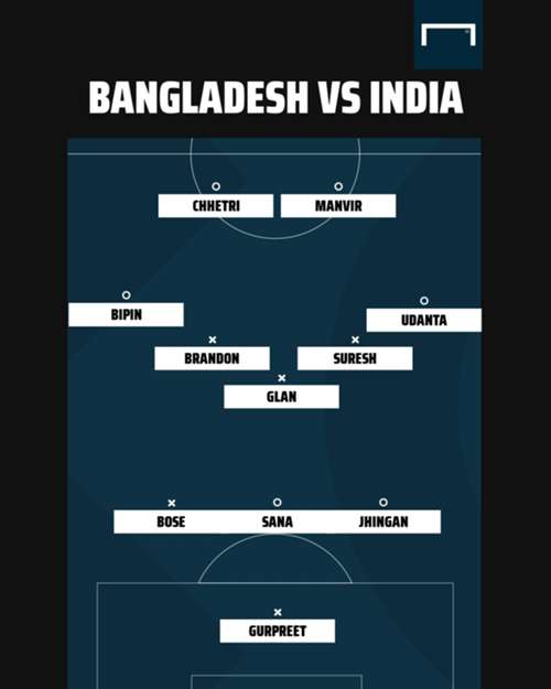 Bangladesh vs India