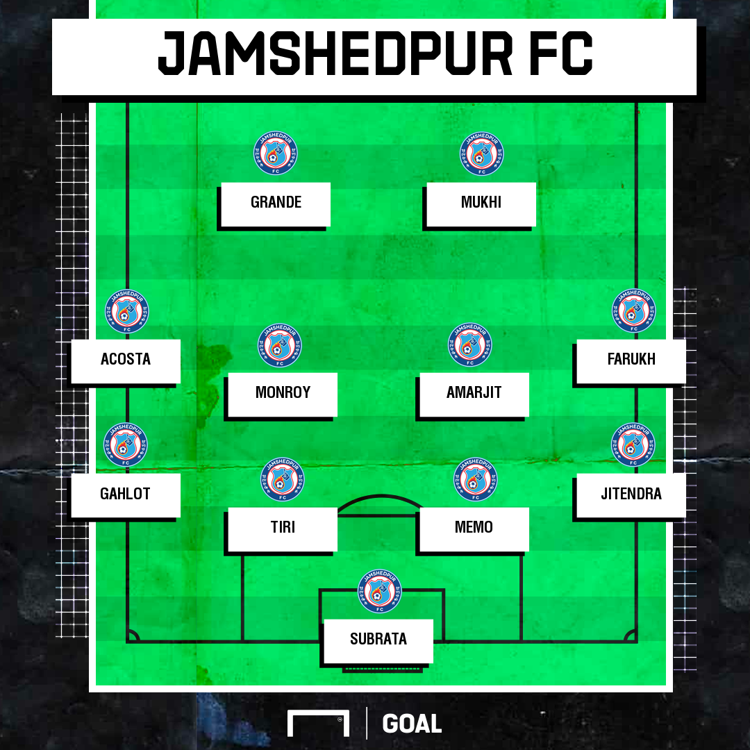 Jamshedpur FC possible XI