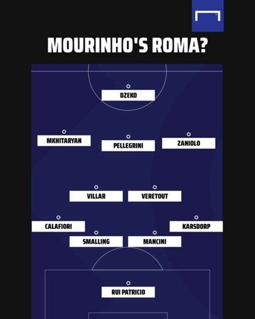 Jose Mourinho Roma XI GFX